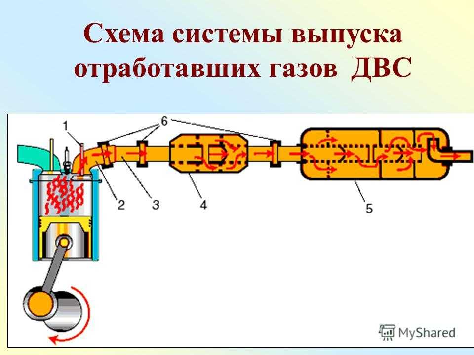 Глушитель автомобиля: схема глушителя, неполадки и ремонт » авторемонт » i-tc.ru : интернет-журнал про автомобили