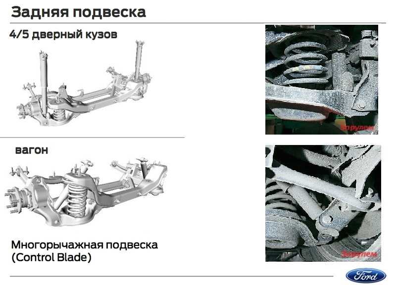 Задняя подвеска форд фокус 2: схема ремонт | avtobrands.ru