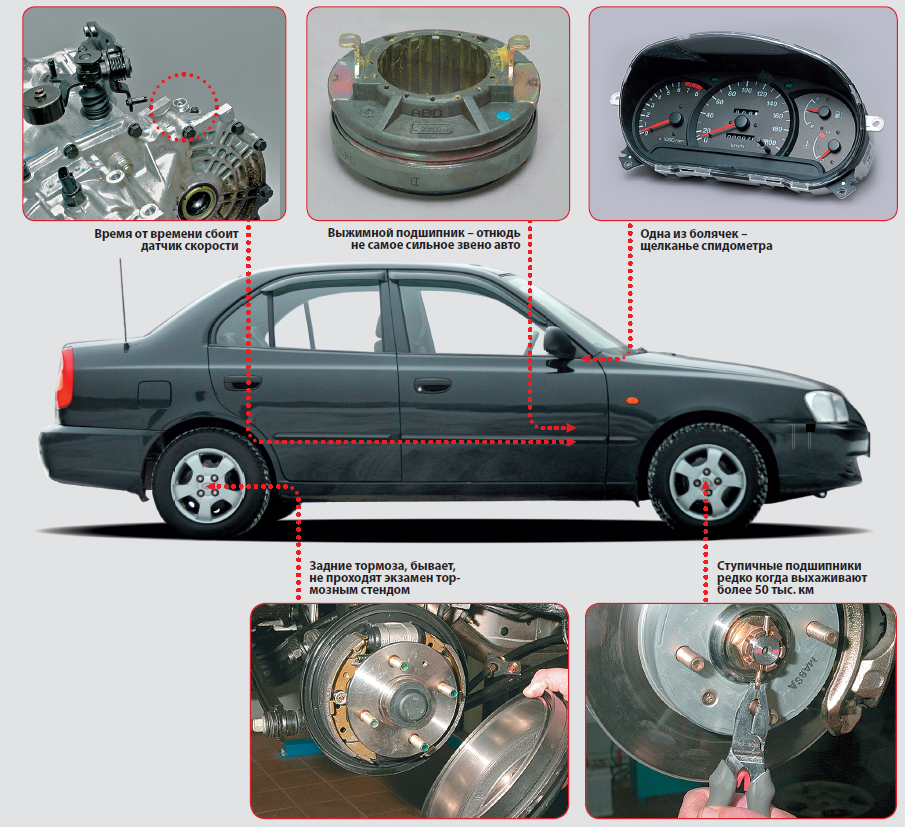 Хендай Акцент: Двигатели SOHC Hyundai Accent Описание, схемы, фото У нас есть все фото и схемы необходимые для ремонта Полный мануал по ремонту и обслуживанию авто