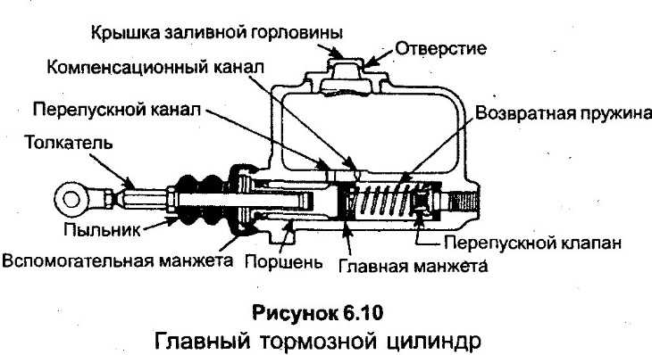 Замена заднего тормозного цилиндра | auto-wiki