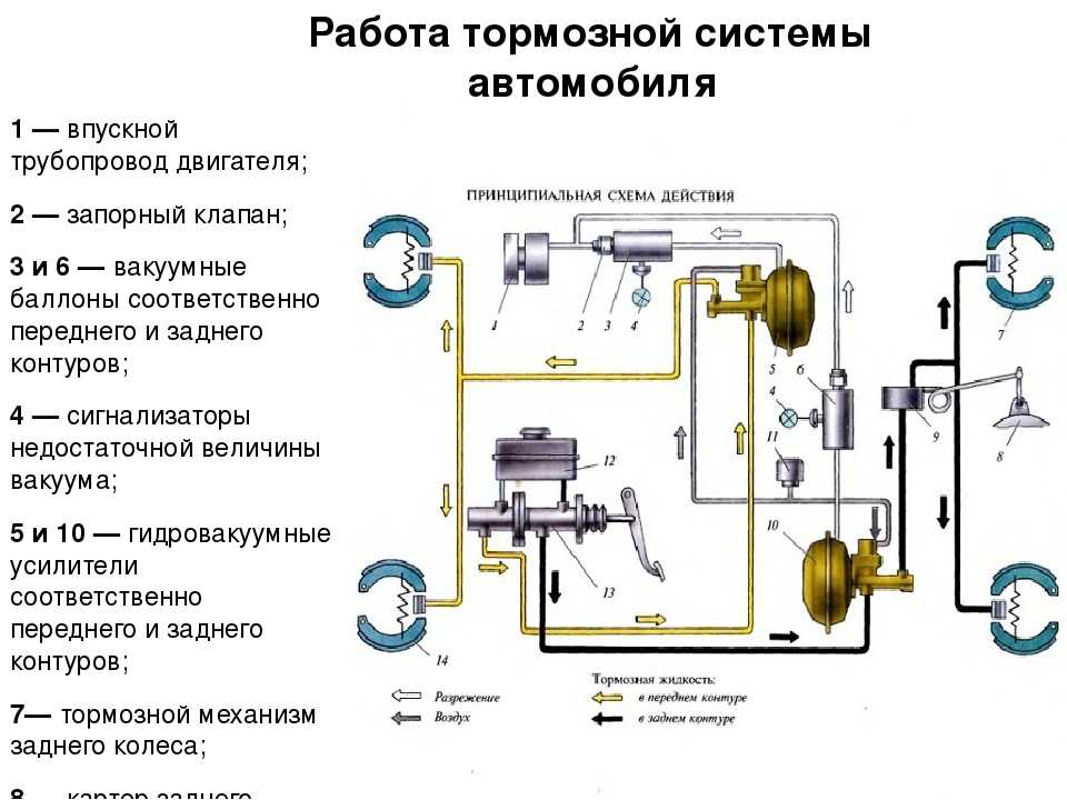 Ремонт главного тормозного цилиндра уаз - autosystems