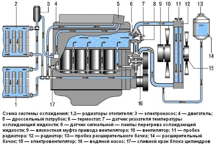 УАЗ 3163 Патриот : Система охлаждения двигателя У нас есть все фото и схемы необходимые для ремонта Полный мануал по ремонту и обслуживанию авто