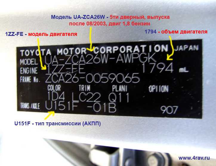 Идентификация транспортного средства мерседес спринтер с 1995 по 2000 г.в.