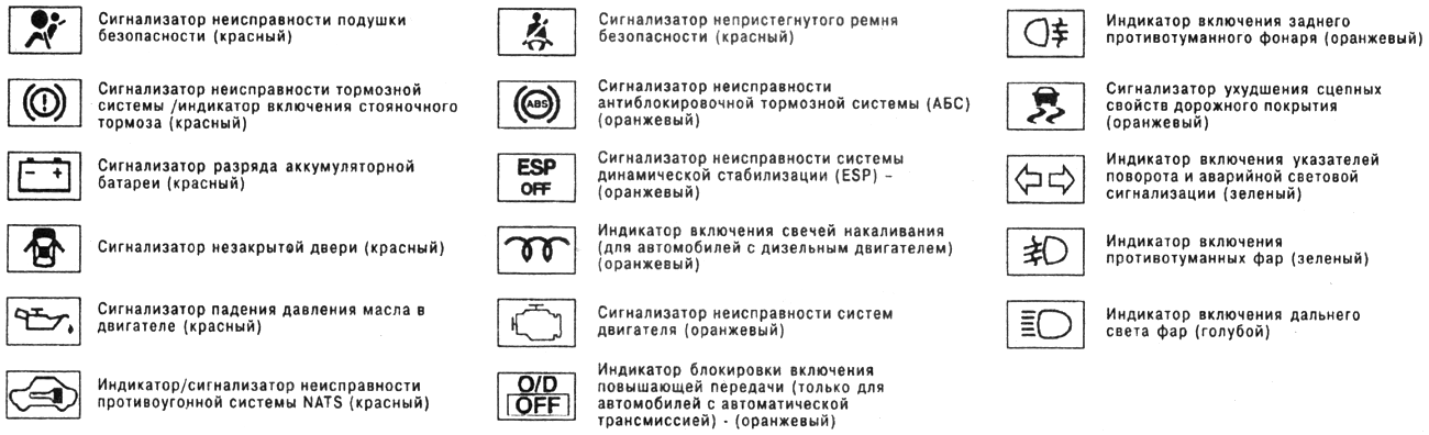 Мицубиси значки на приборах обозначения