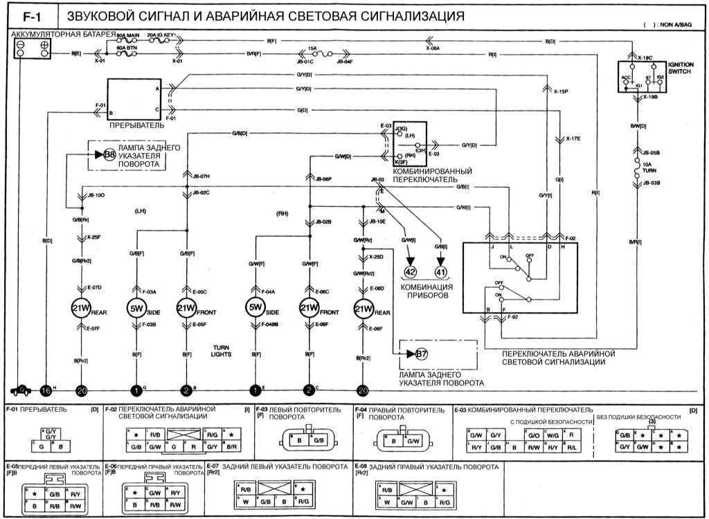 Основные сведения об обслуживании системы охлаждения kia clarus 1995-2001