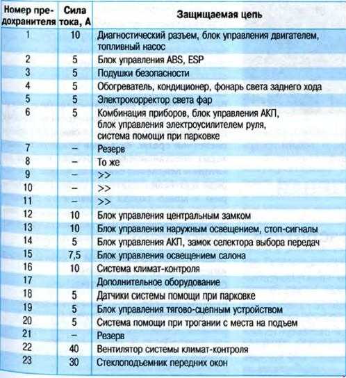 Замена тормозных колодок в автомобиле шкода октавия а7 – carsclick.ru