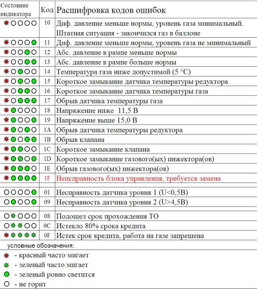 Информационные письма газ • chiptuner.ru