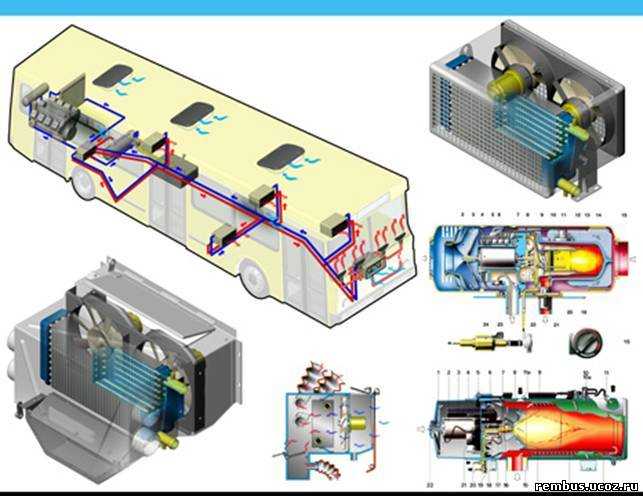 Saab 9-5 система автоматического отопления и кондиционирования воздуха (acc)