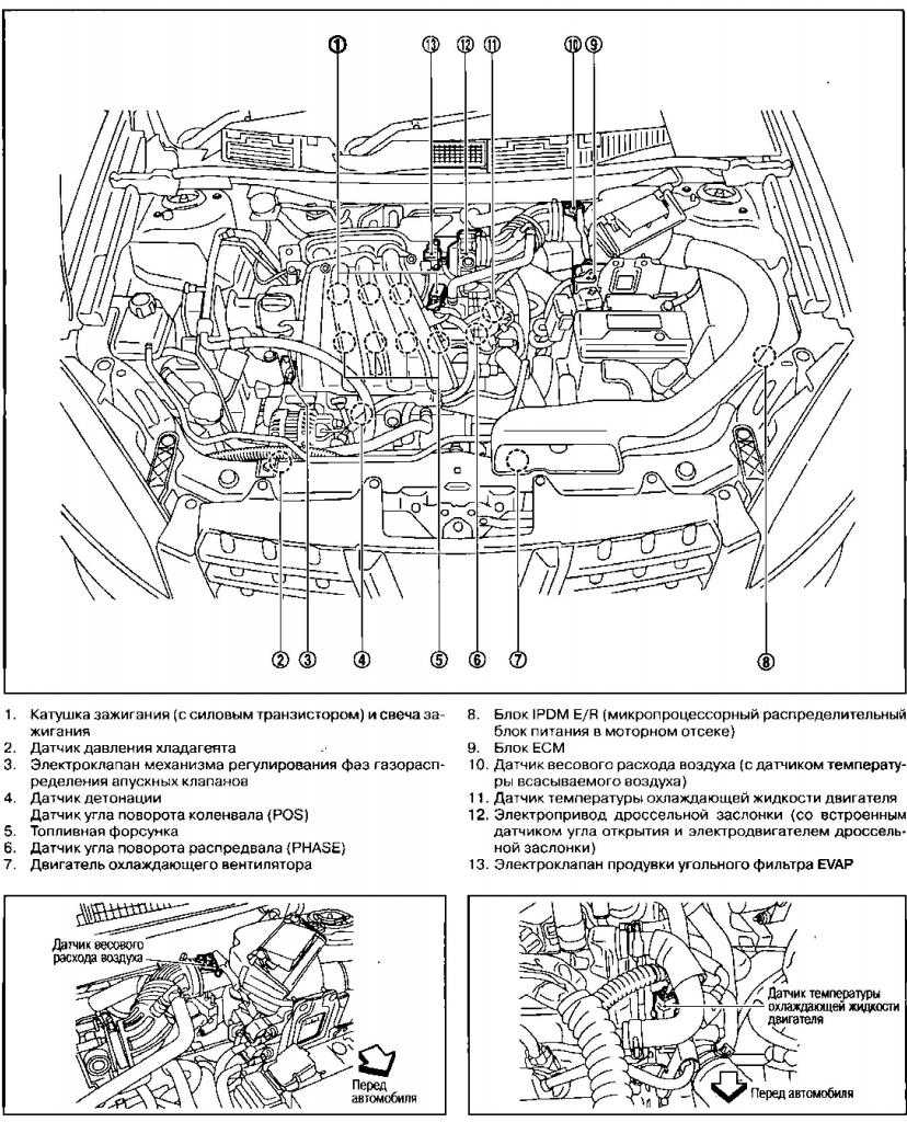 Где находится блок управления двигателем ниссан кашкай