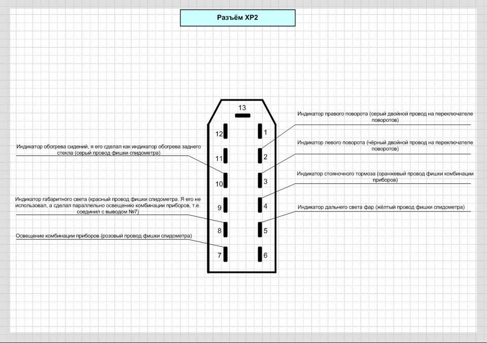 Описание приборной панели газ 3110: схема щитка и комбинация приборов нового образца