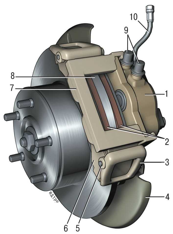 Замена колодок дисковых тормозных механизмов передних колес | citroen xantia | руководство citroen