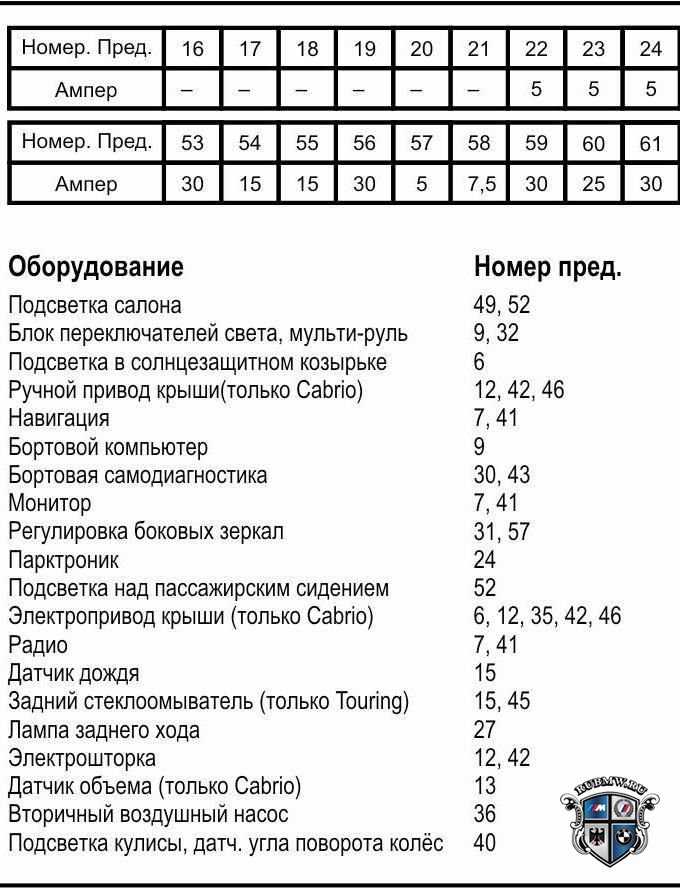 Бмв е46 схема предохранителей на русском
