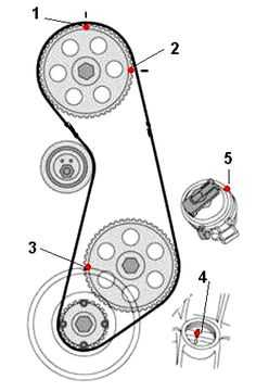 Рулевая рейка фольксваген пассат б3: ремонт или замена