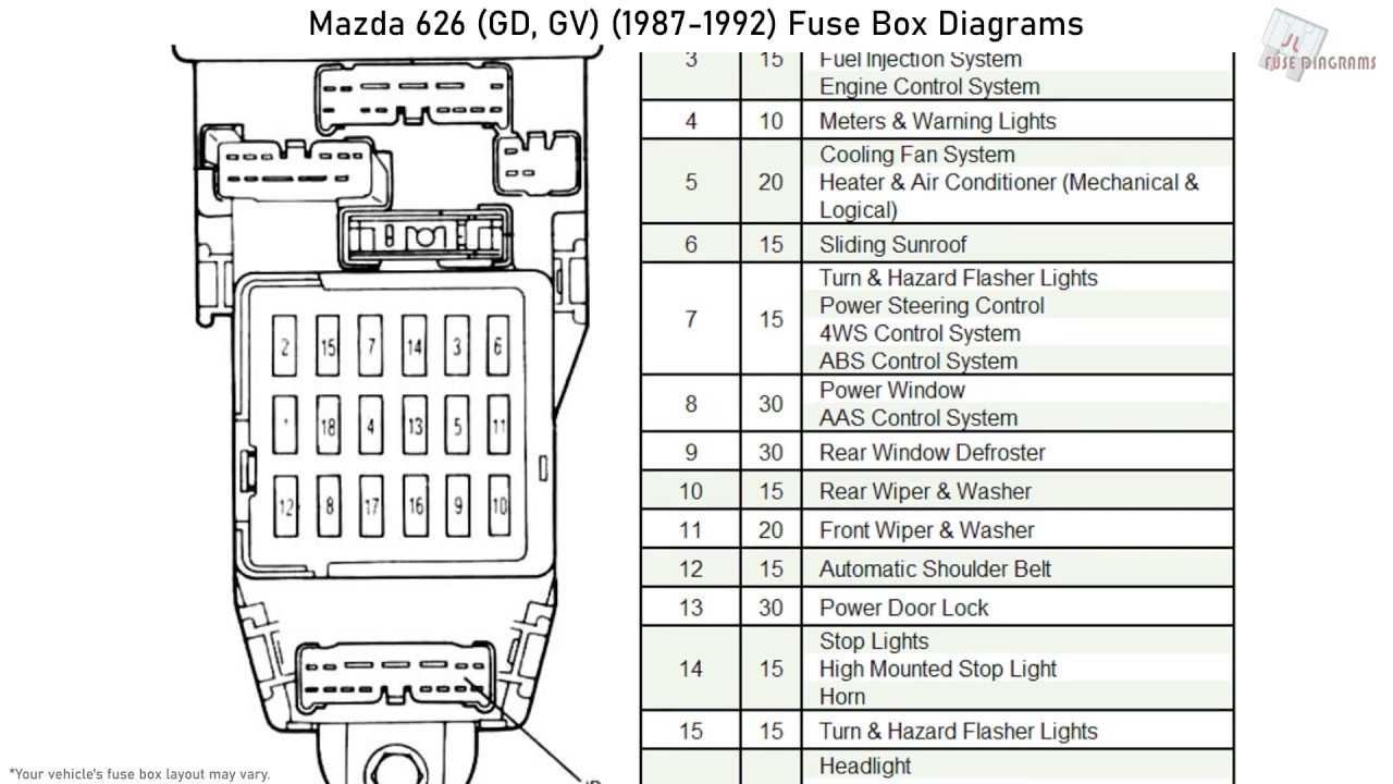 Ремонт мазда 626 : система самодиагностики и коды неисправности mazda 626