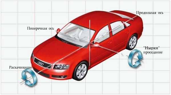 Audi a8 d2 (1994-2002) - проблемы и неисправности