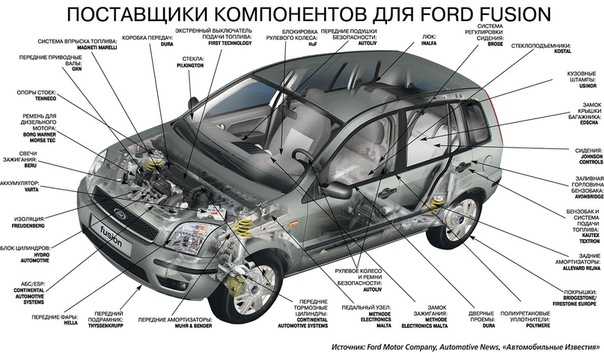 Концевик двери форд фьюжн: отключение, типичные поломки и их устранение