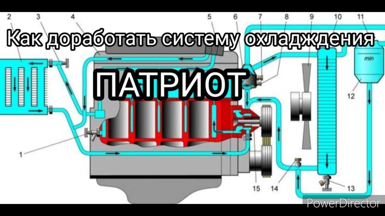 Схема движения антифриза уаз патриот