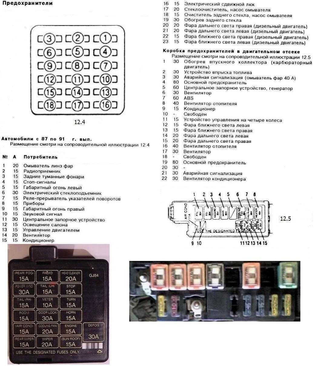 Предохранители mazda 626 gf и реле с расшифровкой и схемами блоков