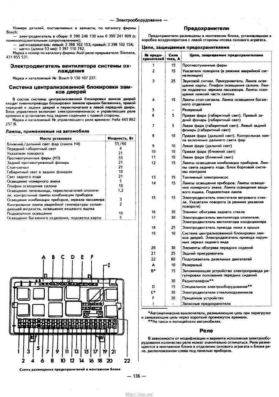 Схема предохранителей и реле audi 100 и a6 c4 (1990–1997)