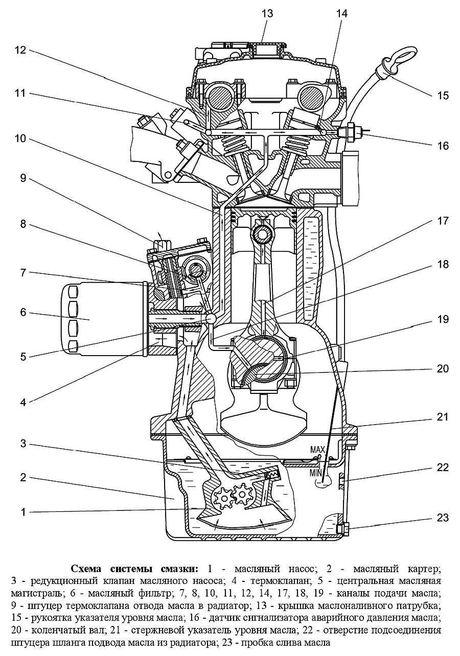 Схема охлаждения масла змз 406