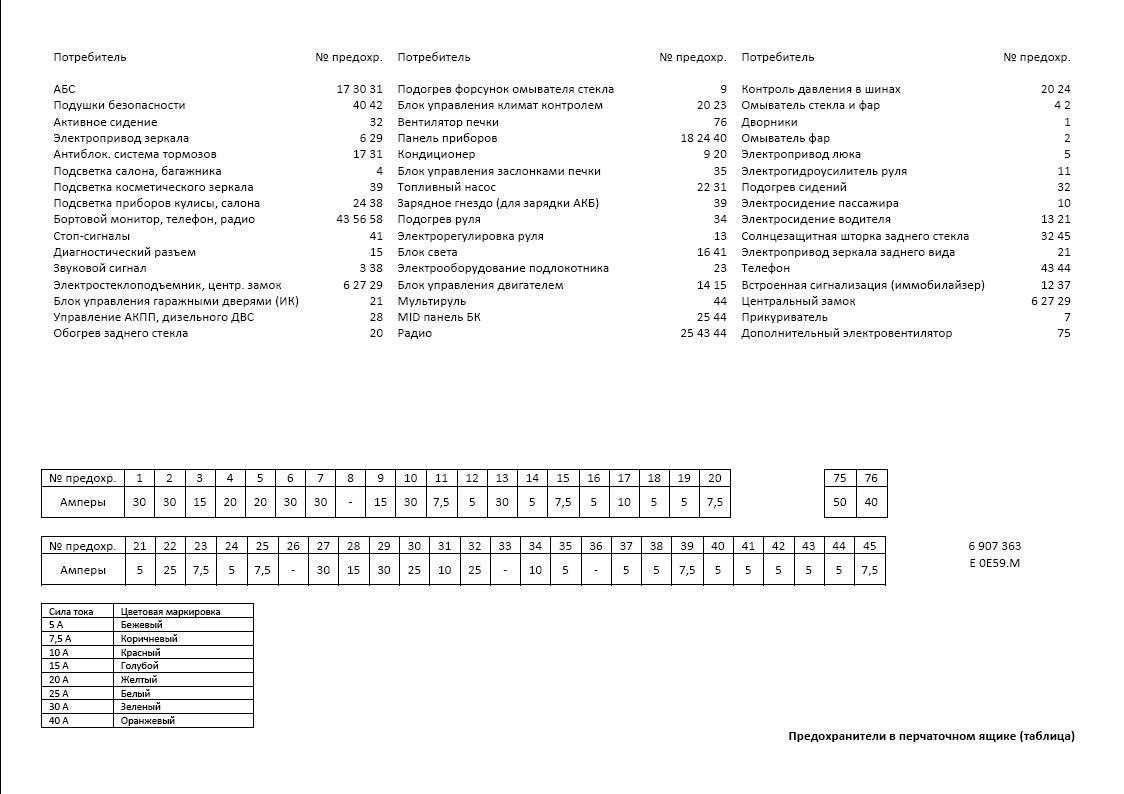 E70 схема предохранителей