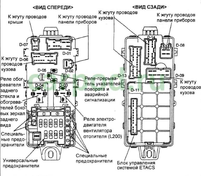 Схема электропроводки мицубиси каризма