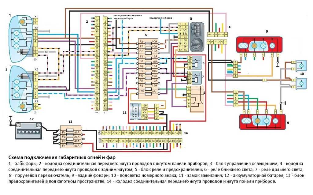 Предохранители газ 31105 крайслер и реле со схемами блоков и описанием