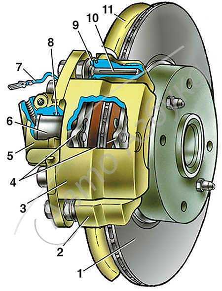 Ситроен Ксантия Замена колодок дисковых тормозных механизмов передних колес Citroen Xantia У нас есть все фото и схемы необходимые для ремонта Полный мануал по ремонту и обслуживанию авто