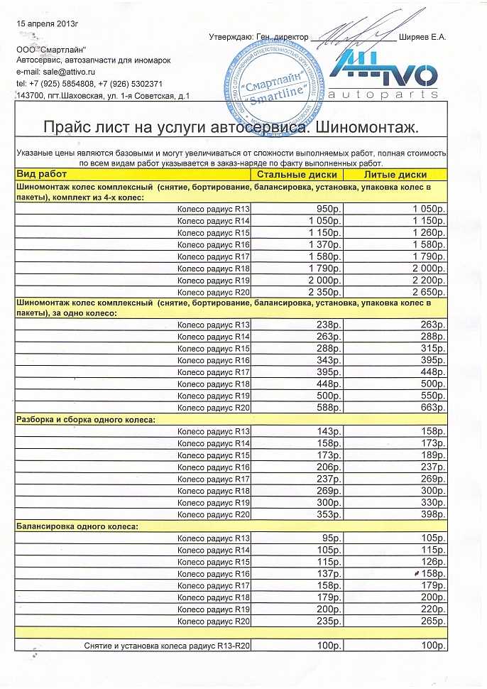 Газ 31105 руководство по ремонту - журнал "автопарк"
