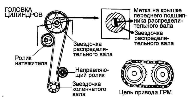 Снятие, проверка и установка ремня привода механизма газораспределения hyundai matrix, ремонт двигателя 1.6 л