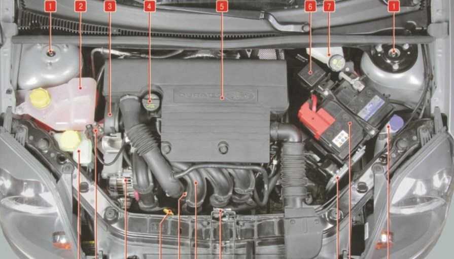 Ford fiesta (mk v) характеристики, двигатели, рестайлинг и комплектации