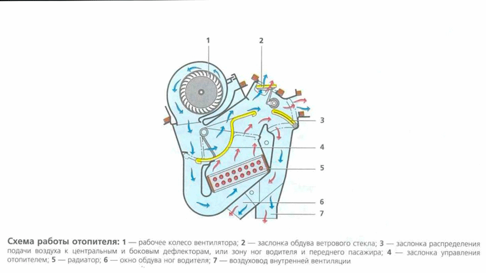 Ваз 2110 схема отопителя старого образца