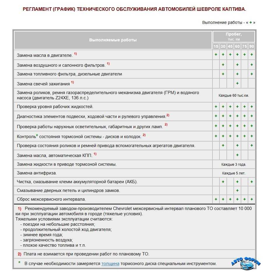 Схема передней подвески шевроле нива « newniva.ru