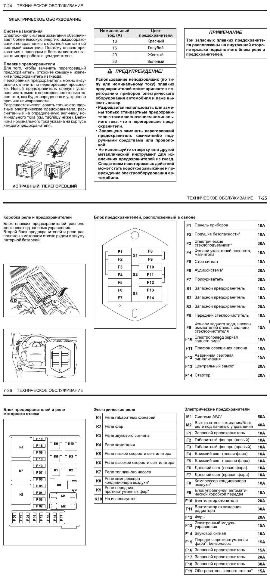 Схема системы управления двигателем дэу матиз