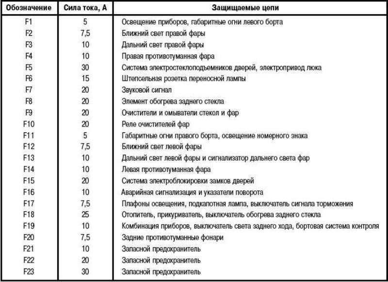 Схема подключения генератора уаз - tokzamer.ru