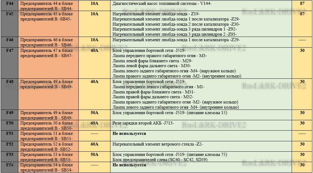 Предохранители фольксваген т4 транспортер и реле: схемы блоков с описанием