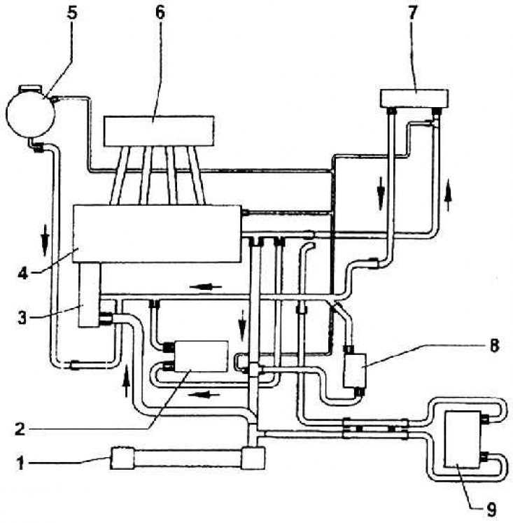 Система охлаждения шкода октавия а5 и а7 тур - антифириз, охлаждающая жидкость