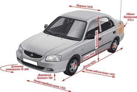 Схема электрооборудования автомобиля hyundai accent lc (хендай акцент) 2000-2008г.в