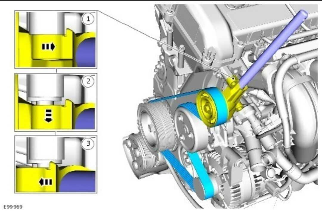 Замена ремня генератора ford focus 1, 2 и 3: видео, как поменять и натянуть своими руками, схема и приспособление для установки