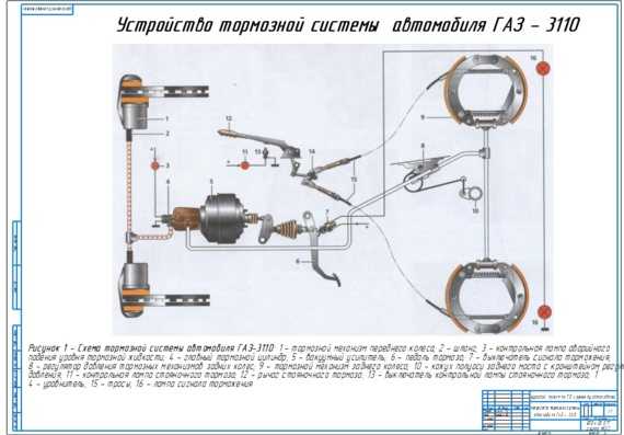 ГАЗ Волга 31105 : Прокачка гидропривода тормозной системы У нас есть все фото и схемы необходимые для ремонта Полный мануал по ремонту и обслуживанию авто