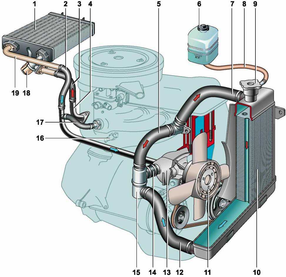 Система охлаждения двигателя ваз