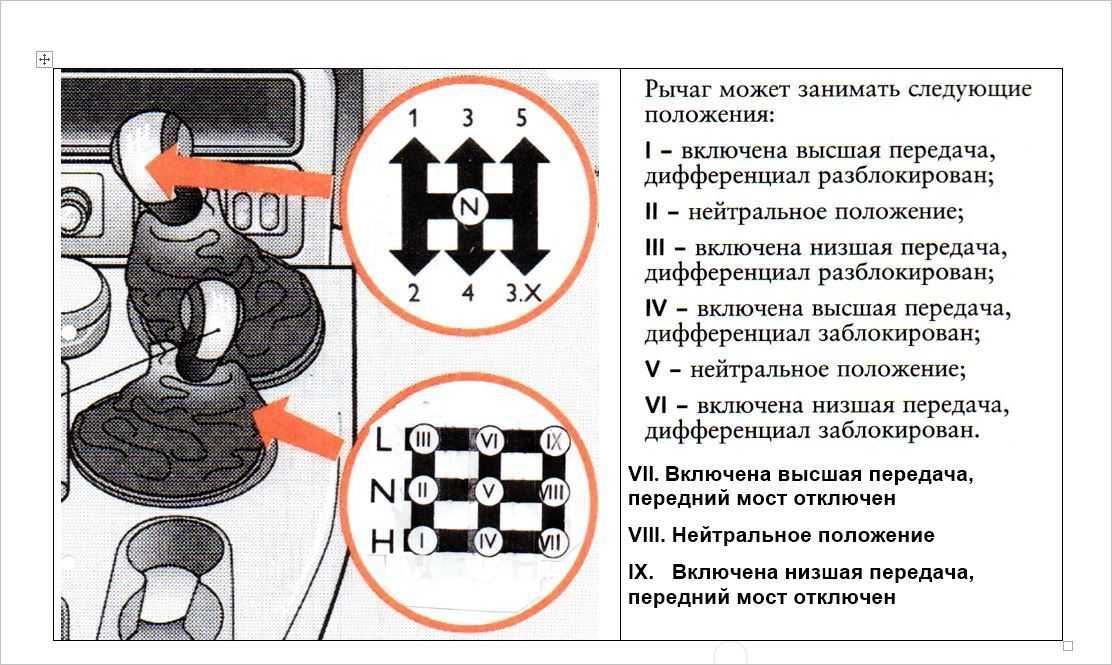 Схема блокировки дифференциала нивы