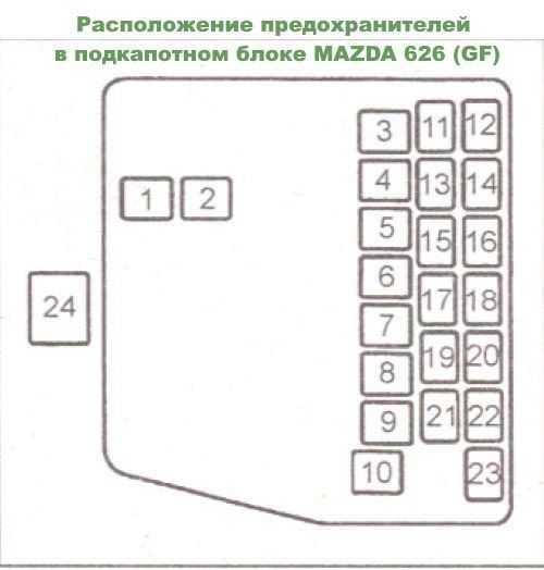 Предохранители mazda 626 ge и реле со схемами блоков и описанием