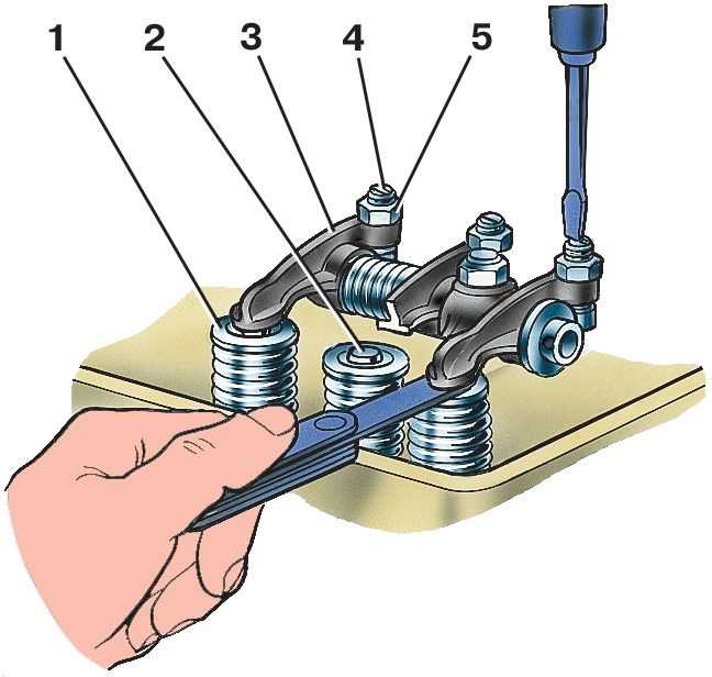 Инструкция по регулировке клапанов рено логан 1.6 и 1.4