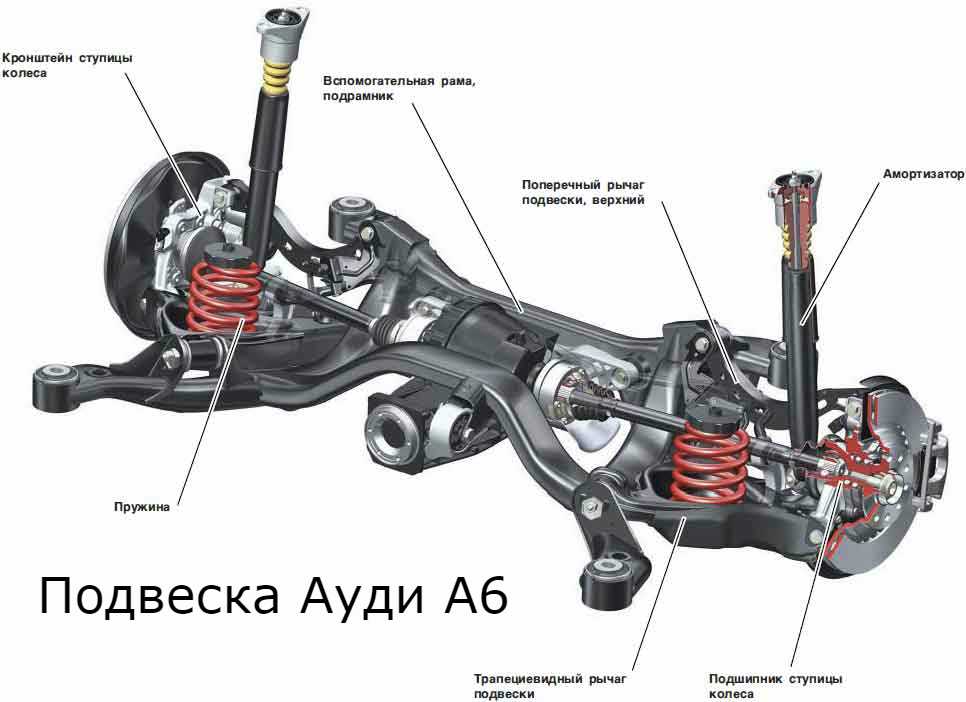 Audi a4 b5 ходовая часть