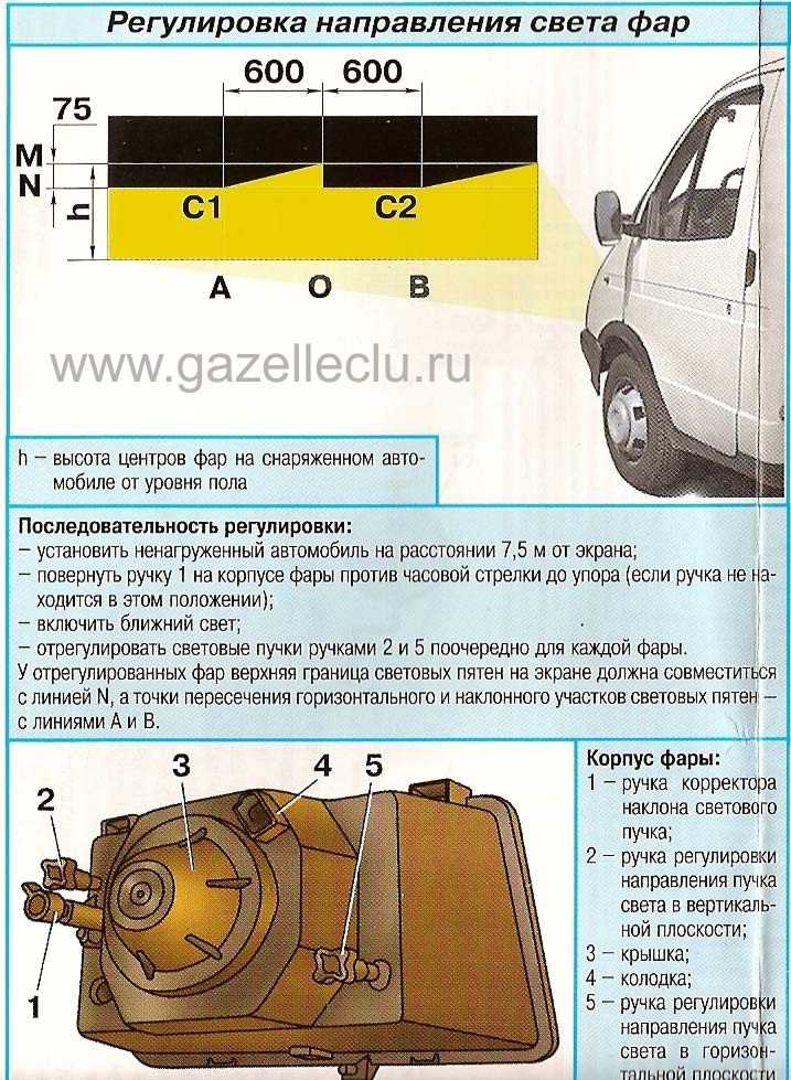 ГАЗ Волга 31105 : Регулировка света фар У нас есть все фото и схемы необходимые для ремонта Полный мануал по ремонту и обслуживанию авто