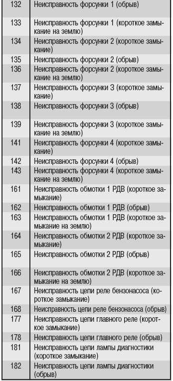 Документация по системам впрыска газ/уаз • chiptuner.ru