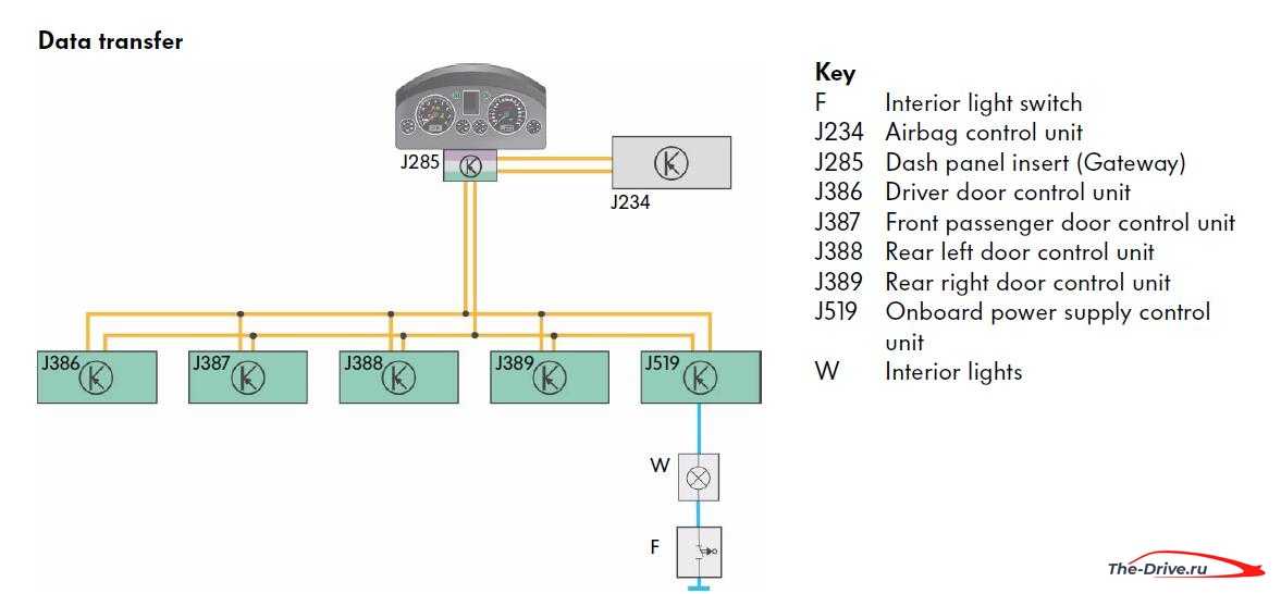 Volkswagen touareg блок управления j519 - инструкция по эксплуатации блока управления электропитанием » the-drive - полезный сайт для автолюбителей