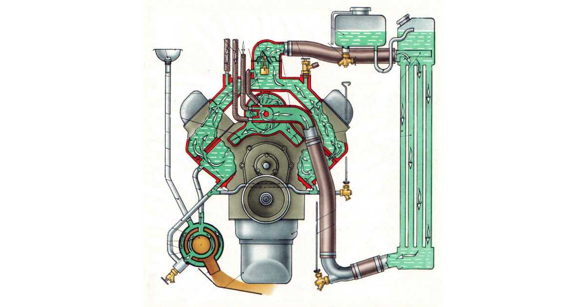 ВАЗ 2106 Жигули : Система охлаждения двигателя У нас есть все фото и схемы необходимые для ремонта Полный мануал по ремонту и обслуживанию авто