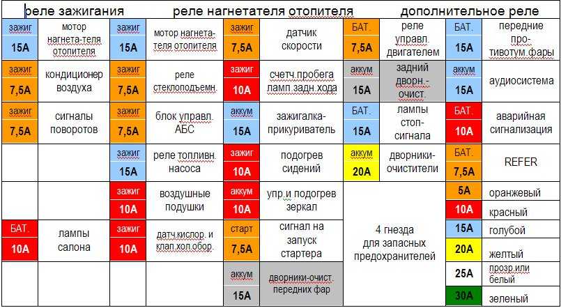 Ниссан примера р12 схема проводки